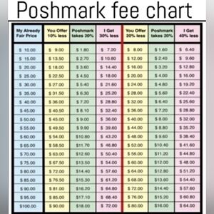 Poshmark selling fees